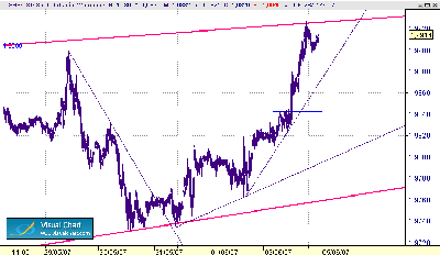 gbp-seguimiento del precio 5-6.gif