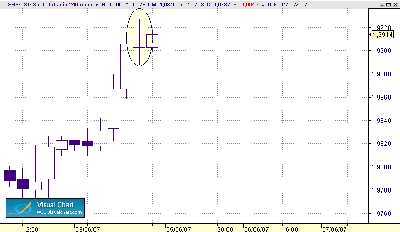 gbp- velas 5-6.gif