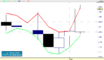 gbp-rango diario 5-6.gif