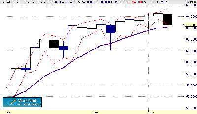 guardate de la vela negra jpy-eur 6-6.gif