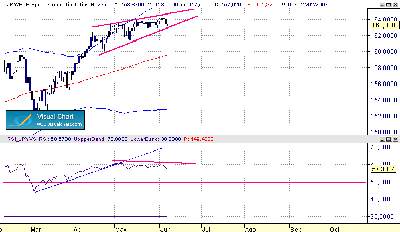 JPY-EUR 6-6 diario.gif