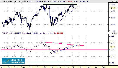 doble techo jpy-usd 6-6 diario.gif