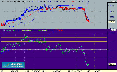 GBP-USD 7-7-12.gif