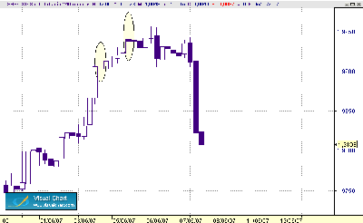 GBP-USD 7-7 velas.gif