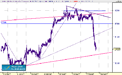 GBP-USD 7-7 seguimiento del precio.gif