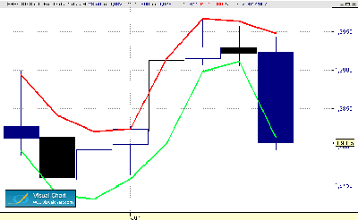 GBP-USD 7-7  RANGO diario.gif