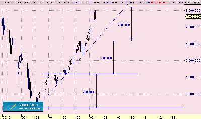 dax largo plazo 12-6.gif