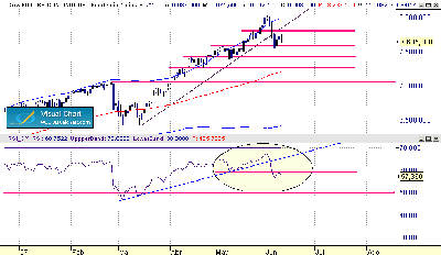 dax diario 12-6.gif