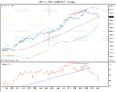 FDAX 09-07  18_06_2007  (12 Min).gif