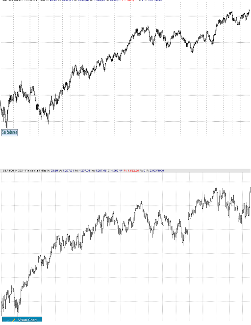 sp actual y sp año 2000.PNG