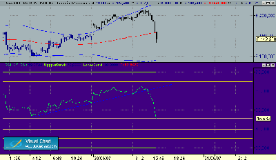 dax 20-6-12.gif