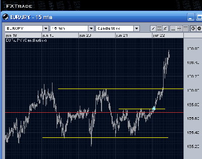 eurjpy.PNG