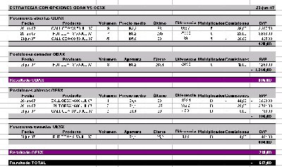 ESTRATEGIA OPCIONES ODAX VS OESX 220607.jpg