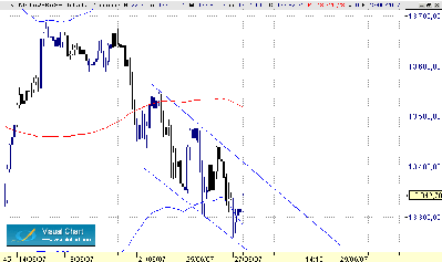 Canal intradia Dow 27-6.gif