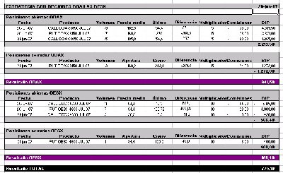 ESTRATEGIA OPCIONES ODAX VS OESX 280607.jpg