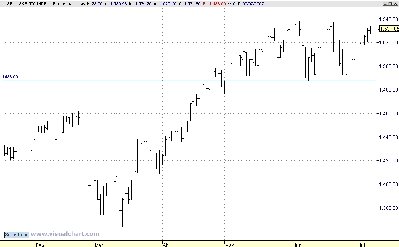 SPX_en_Visual_Chart.jpg