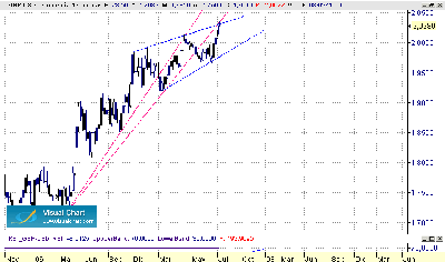 cable semanal  charsista 12-7.gif