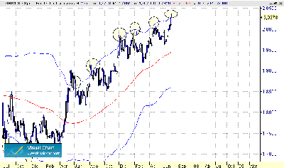 cable semanal en bollinger 12-7.gif