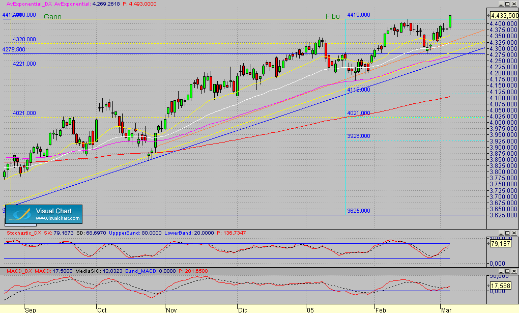 Dax.Fut.diario.segmto2.040305.gif