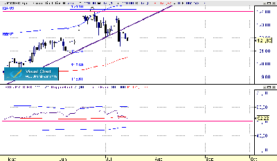JPY-USD diario 16-7.gif