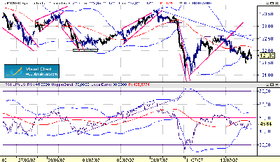 JPY-USD 45- 16-7.gif
