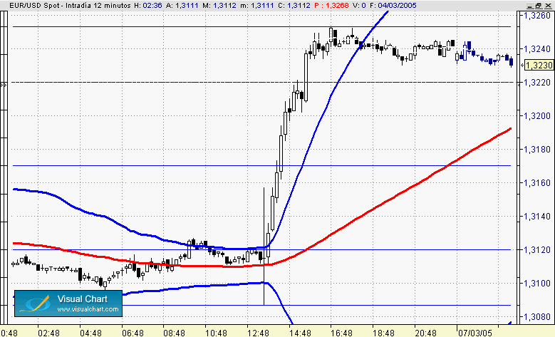 rotura de volatilidad  eurusd.gif