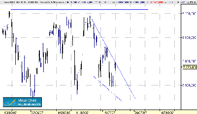 DAX   Con muelle.gif