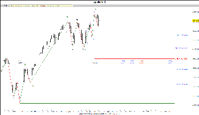 S&P diario 2.gif