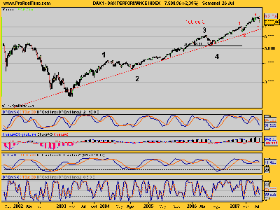 DAX PERFORMANCE INDEX.png