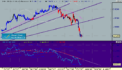 GBP-USD 27-7-45.gif