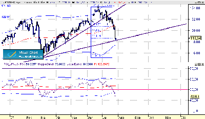 JPY-USD diario 27-7.gif