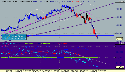 GBP-USD 45 sistema 27-7.gif