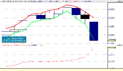 GBP-USD  rangos diarios 27-7.gif