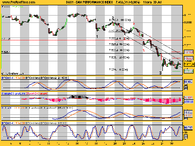 DAX PERFORMANCE INDEX.png