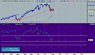 dax diario 9-8.gif