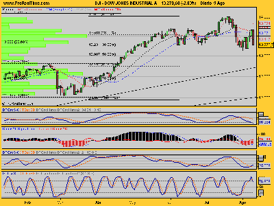 DOW JONES INDUSTRIAL A.png