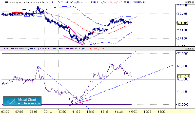 CHF-GBP 13-8.gif