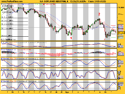 DOW JONES INDUSTRIAL A.png
