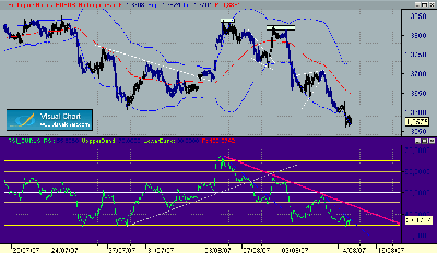 seguimiento del precio EUR-USD 14-8.gif
