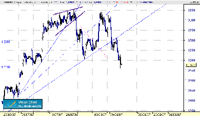 retrocesos eur-usd 14-8.gif