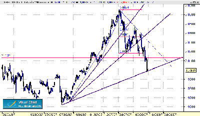 Retrocesos gbp-usd 14-8.gif