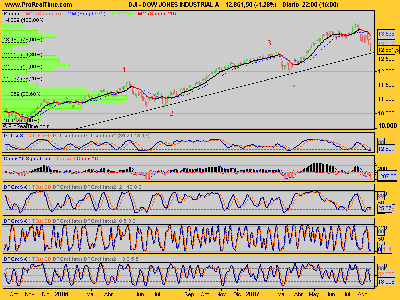 DOW JONES INDUSTRIAL A.png