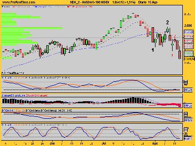 NASDAQ-100 INDEX.png