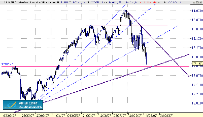 DOW 15-8 240.gif