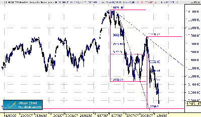 dow impulsos y retrocesos 15-8.gif