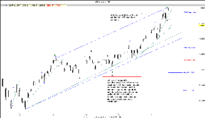 dow semanal.gif