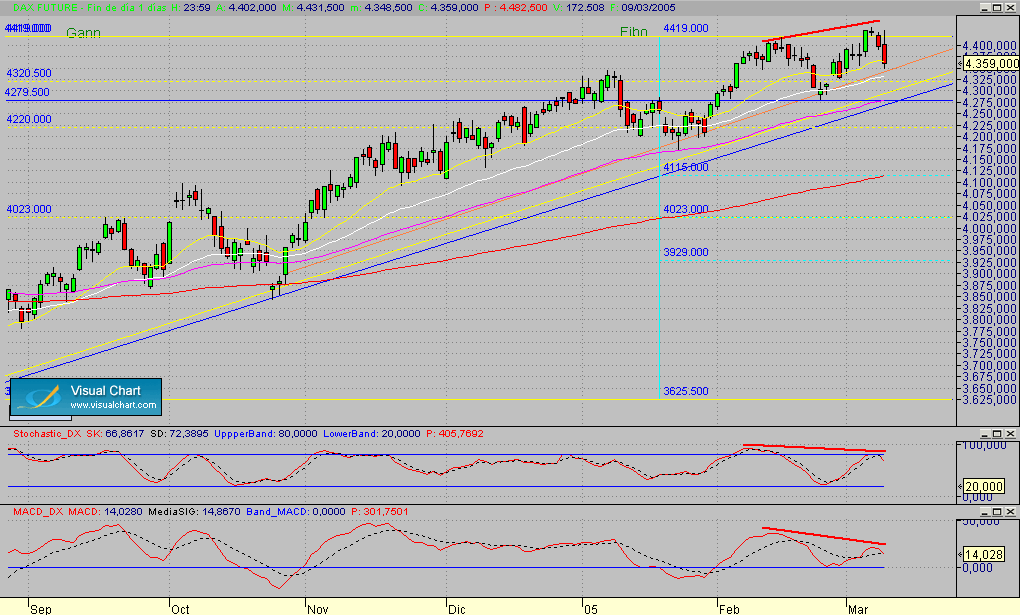 Copia de Dax.diverg.macd.gif