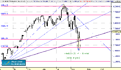 dow 17-8.gif