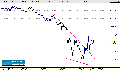 USD-JPY 17-8  12.gif