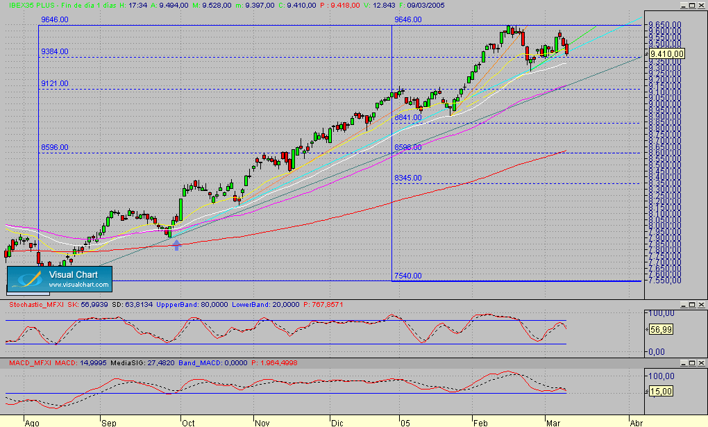 Copia de Fibex.dia.090305.ojo.gif